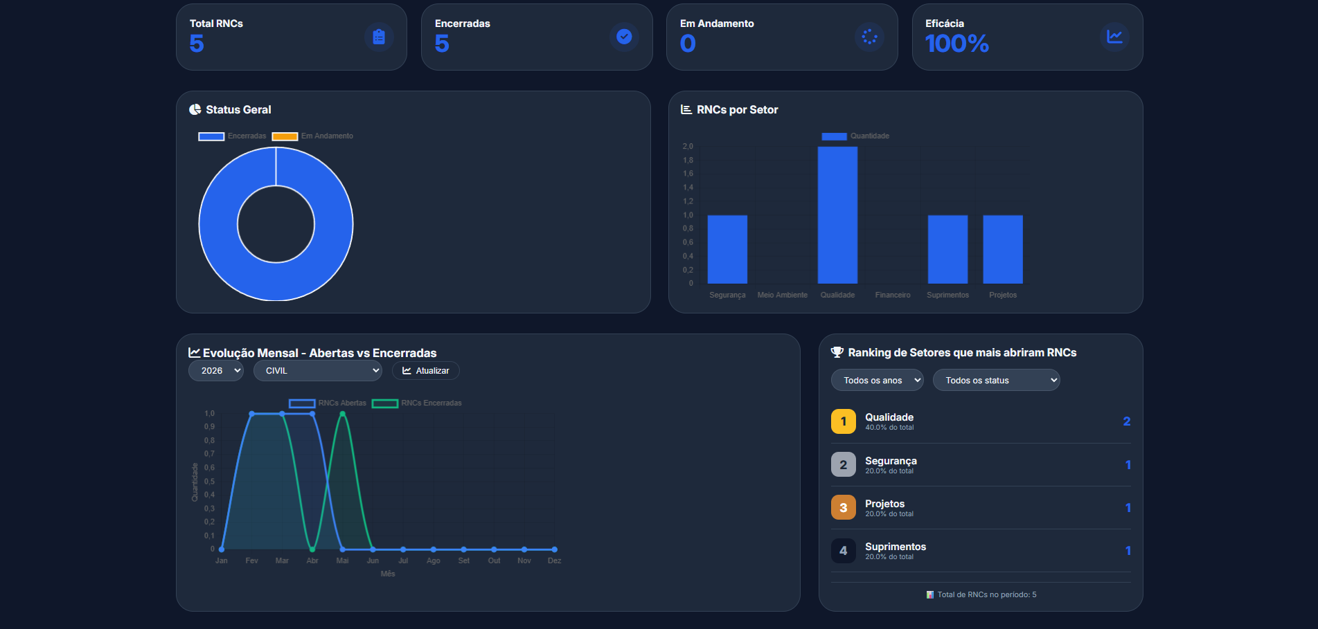 QAxion Dashboard Inteligente